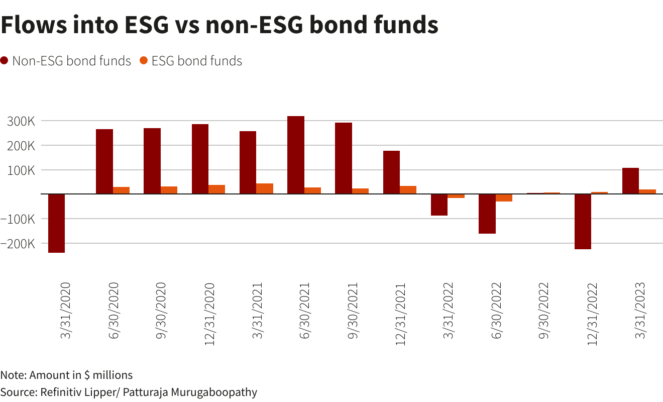 Reuters Graphics