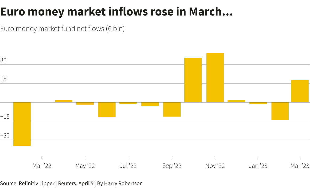 Reuters Graphics Reuters Graphics