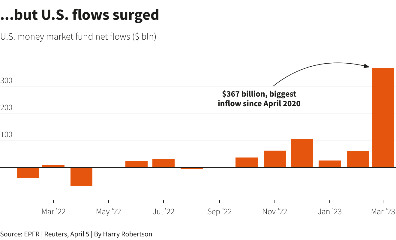 Reuters Graphics