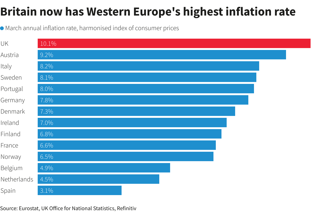 Reuters Graphics