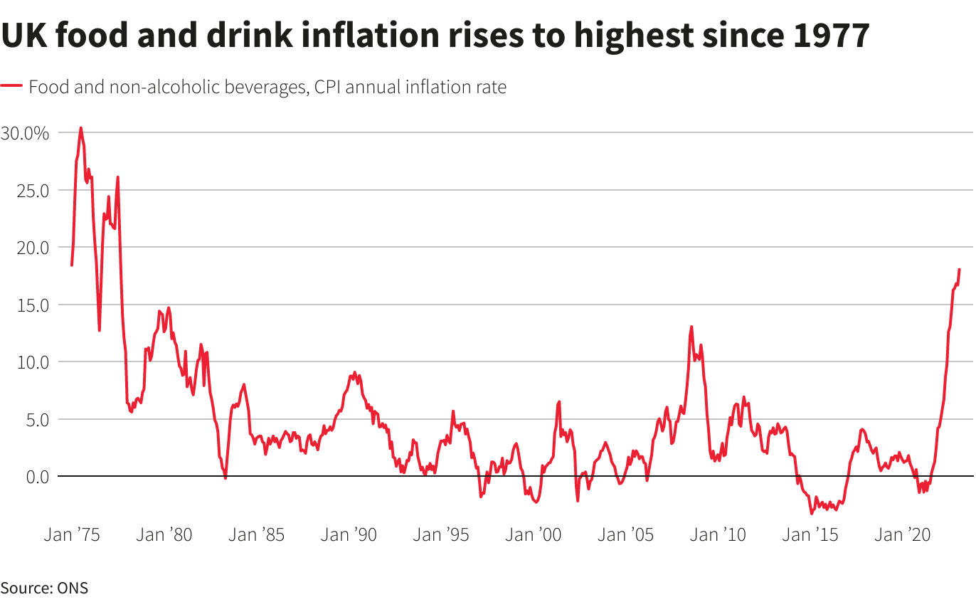 Reuters Graphics