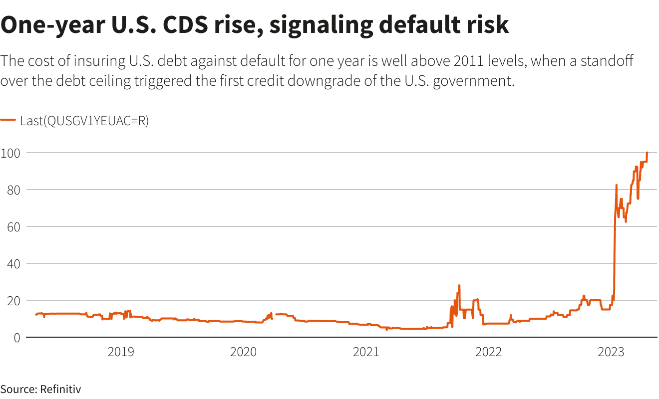 Reuters Graphics