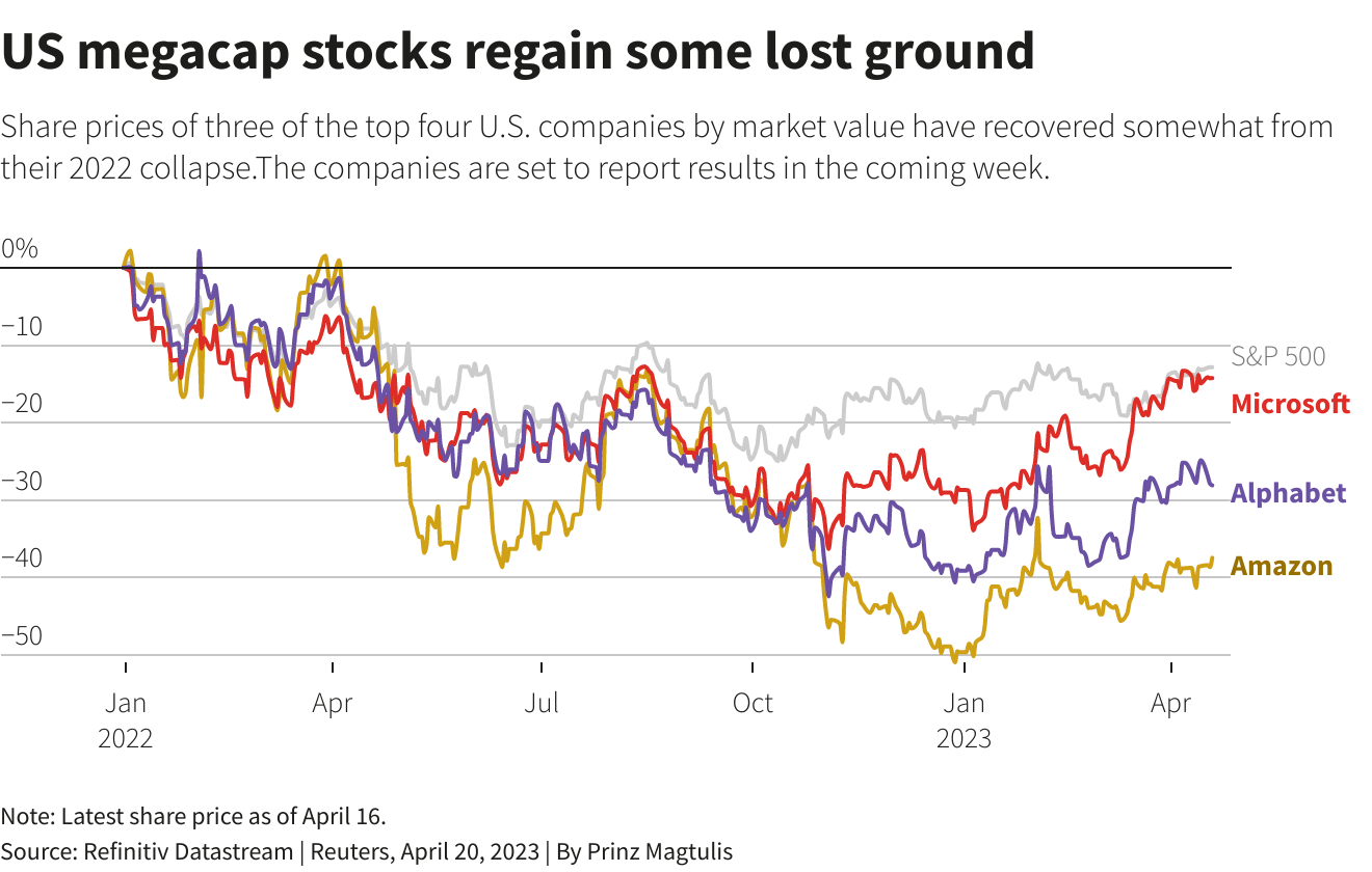 Reuters Graphics