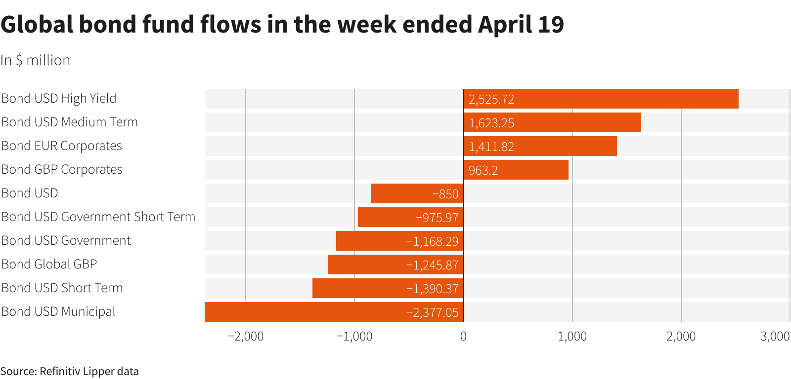 Reuters Graphics Reuters Graphics