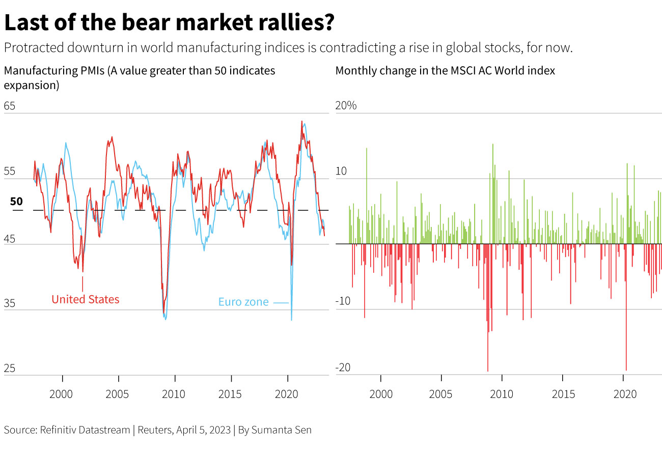 PMI vs MSCI