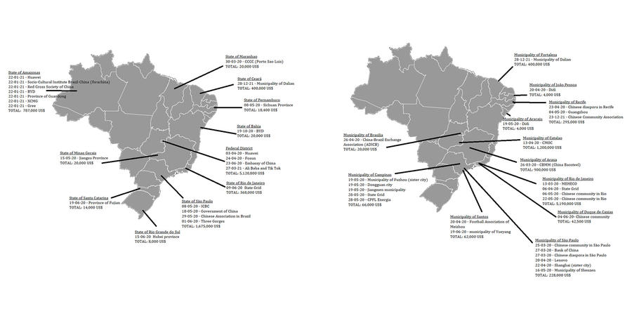 Figure 2. Donations made by Chinese actors to Brazilian states (left) and to Brazilian municipalities (right)