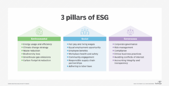 ESG guidelines