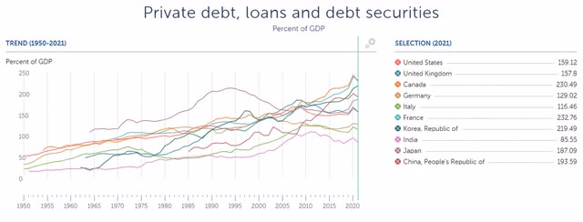 Chart Private Debt