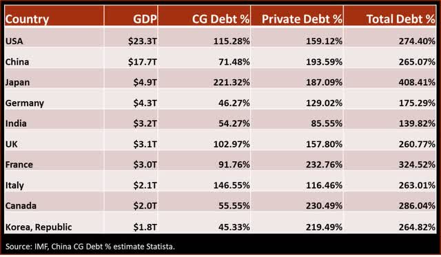 Total Debt Table