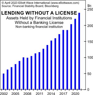 LendingWithoutLicense