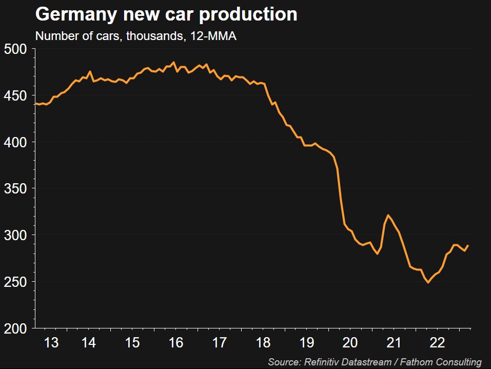 Germany new car production