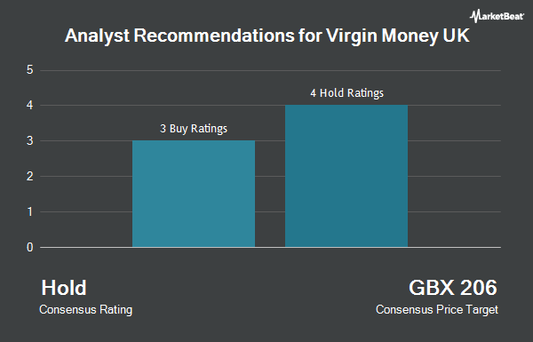 Analyst Recommendations for Virgin Money UK (LON:VMUK)