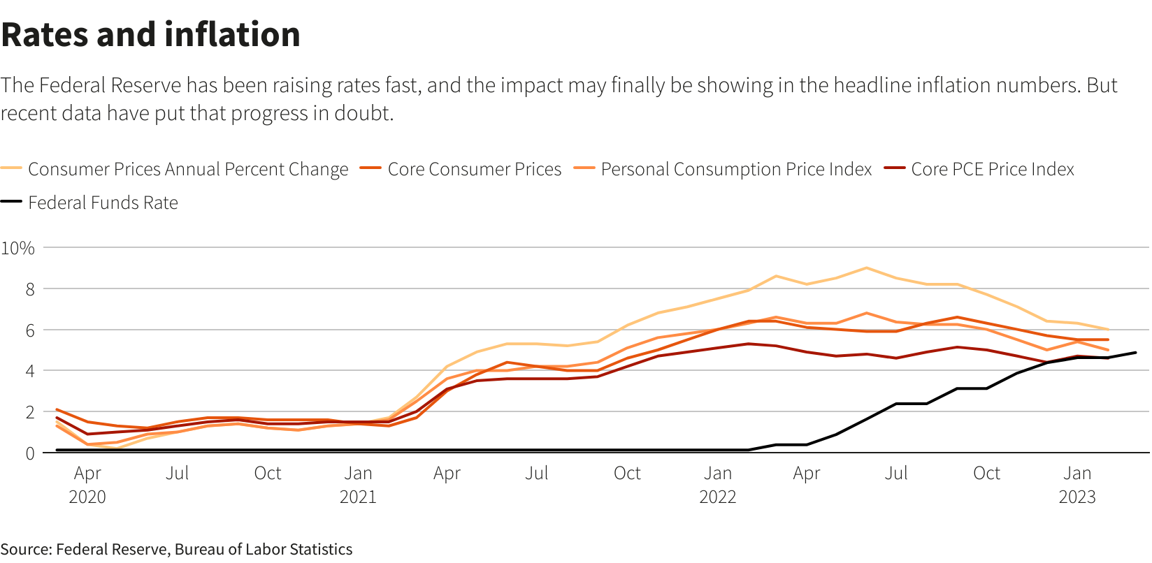 Reuters Graphics Reuters Graphics