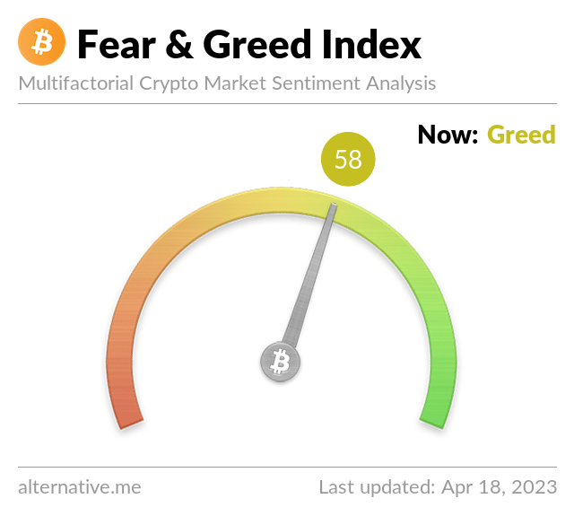 Latest Crypto Fear & Greed Index