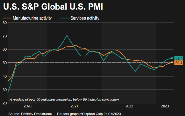 Flash PMI