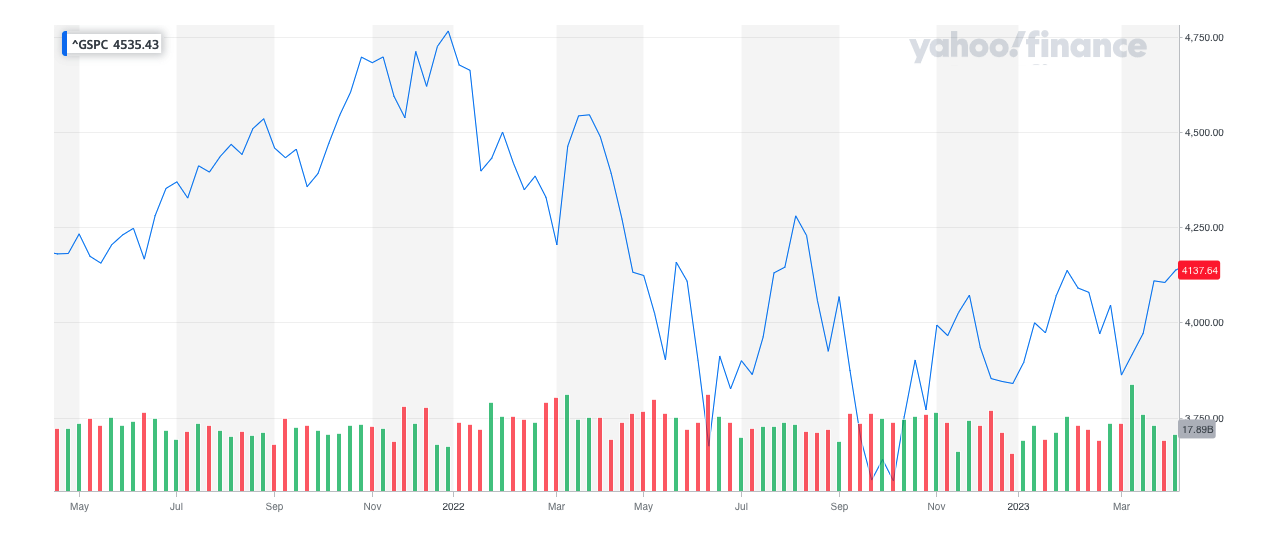 Chart, line chart

Description automatically generated