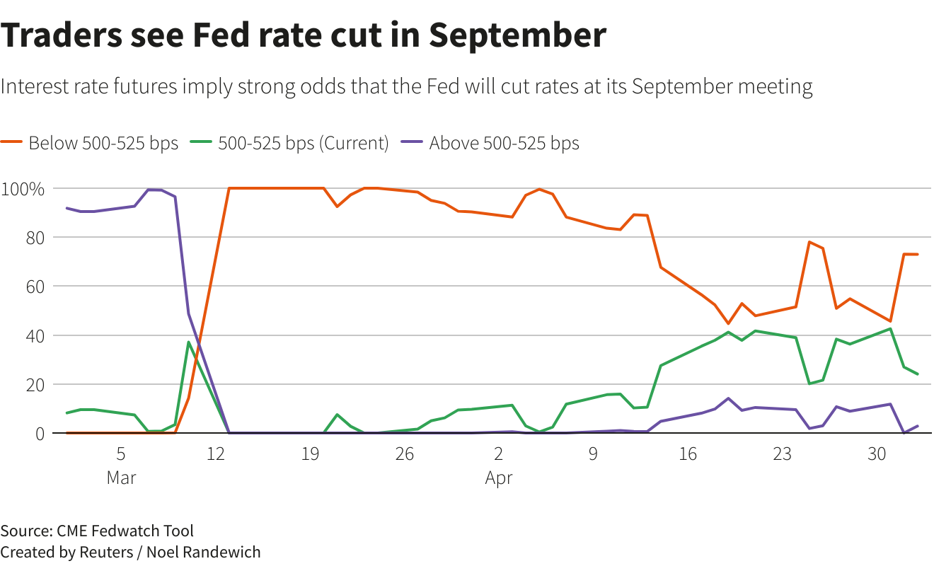 Reuters Graphics