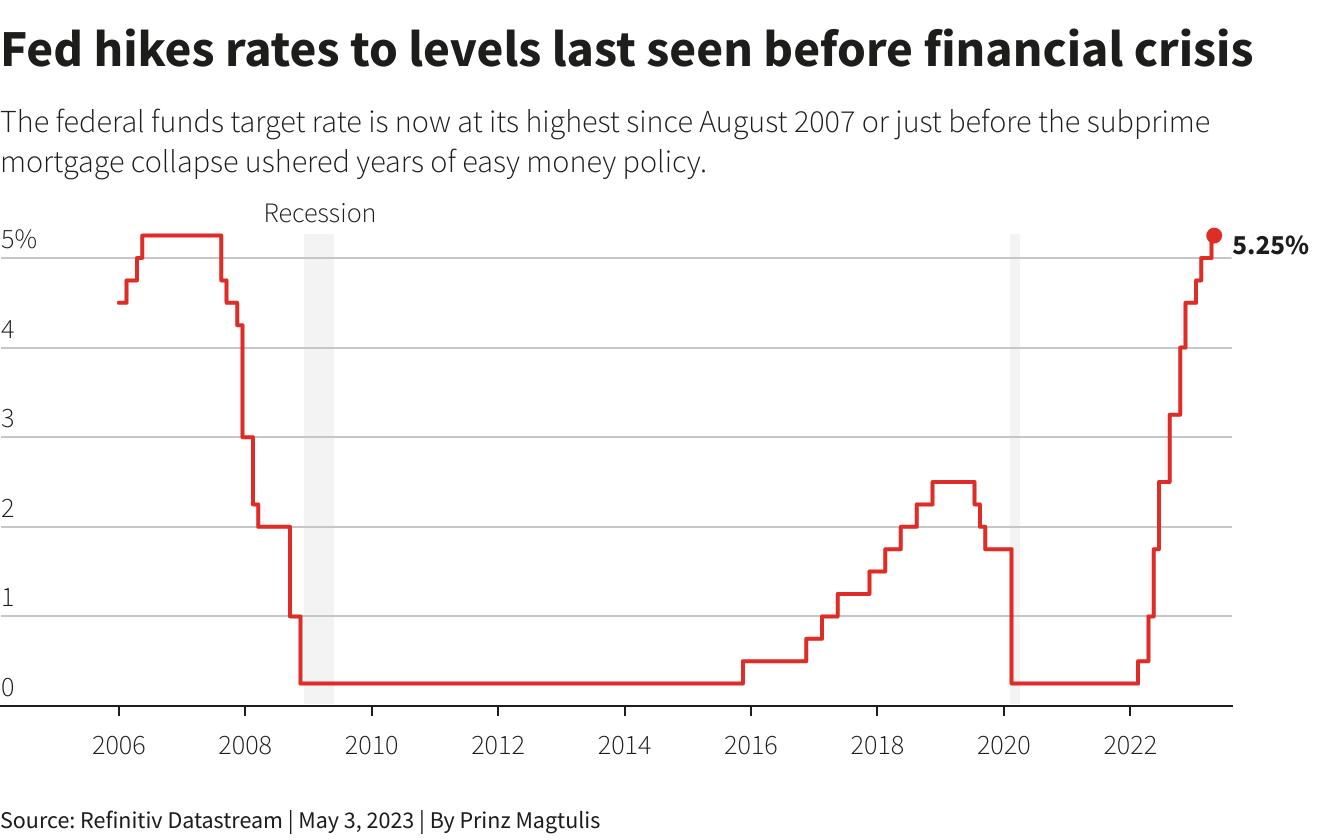 Reuters Graphics