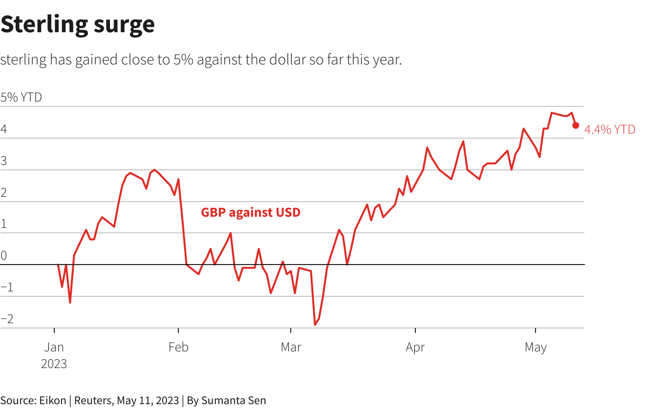 Reuters Graphics