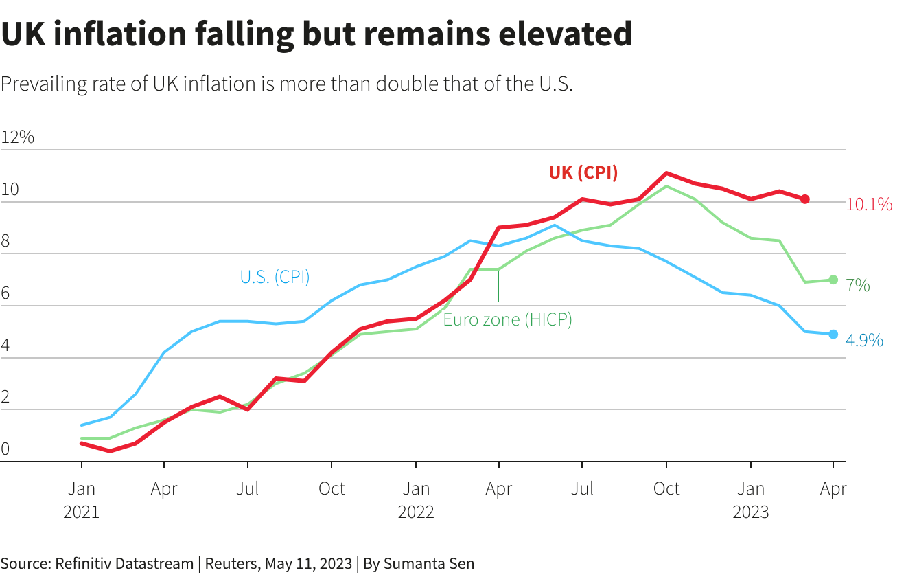 Reuters Graphics