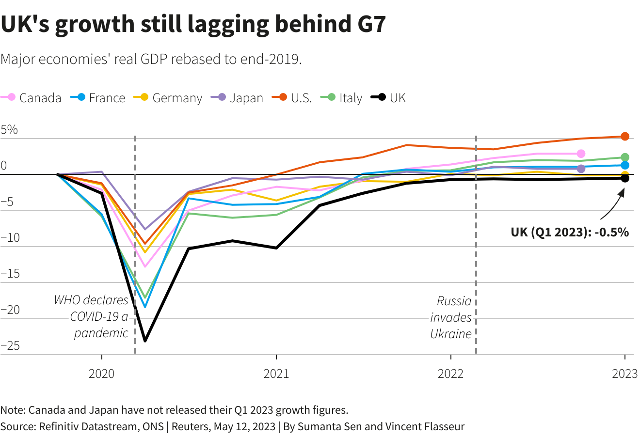 Reuters Graphics