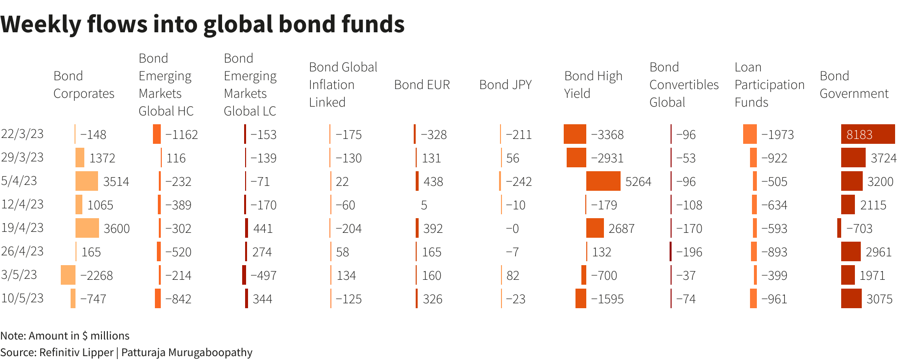 Reuters Graphics