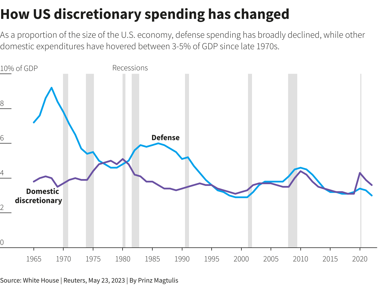 Reuters Graphics