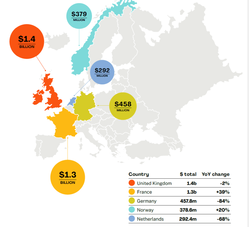 Europe agrifoodtech funding 2022