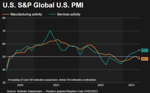 Flash PMI