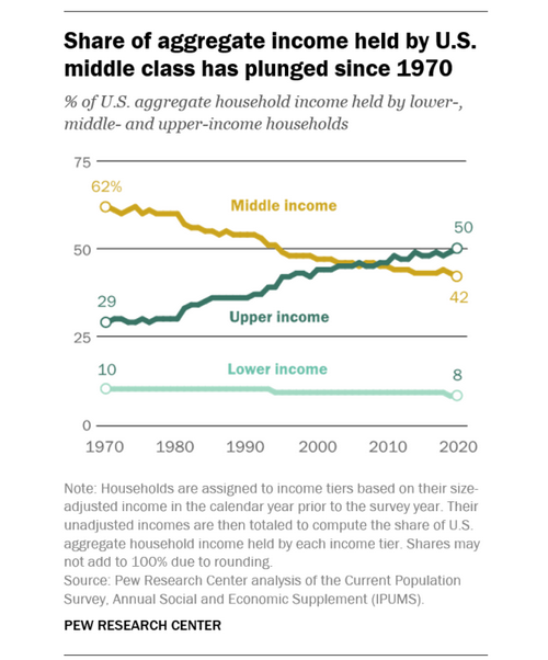 Share held by US Households