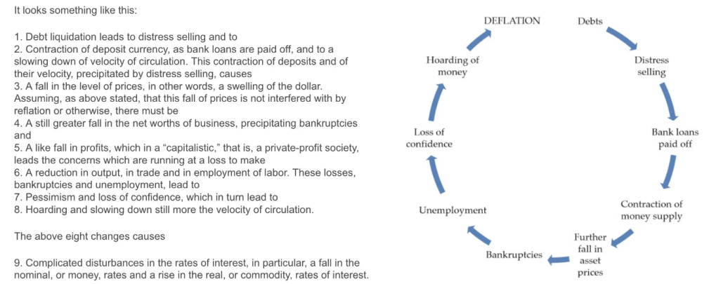 DEBT-Deflation Cycle