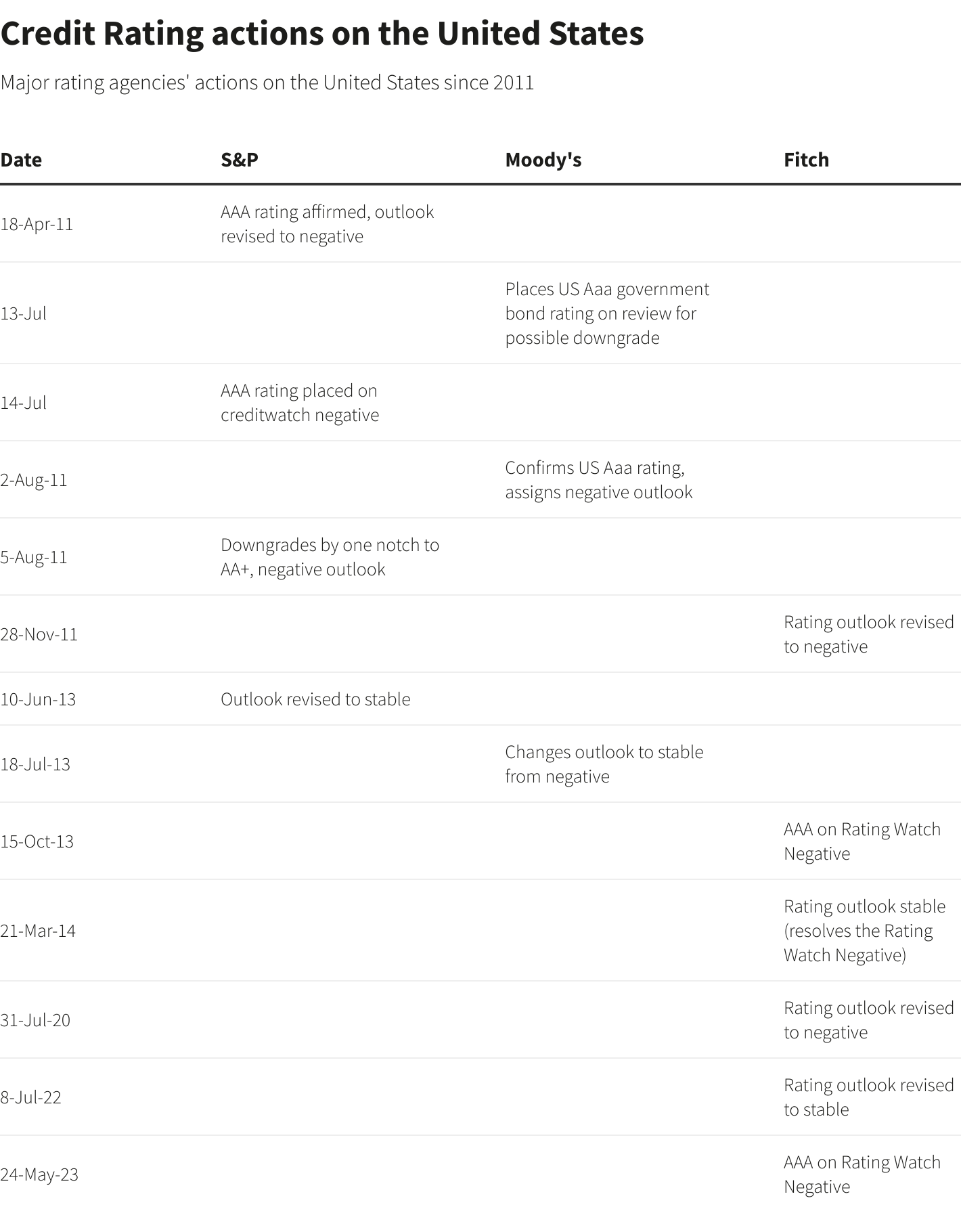 Reuters Graphics