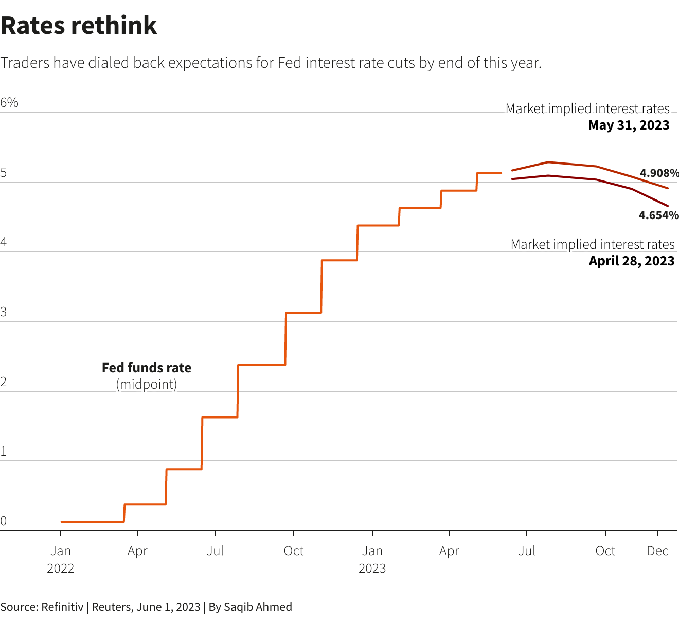 Reuters Graphics