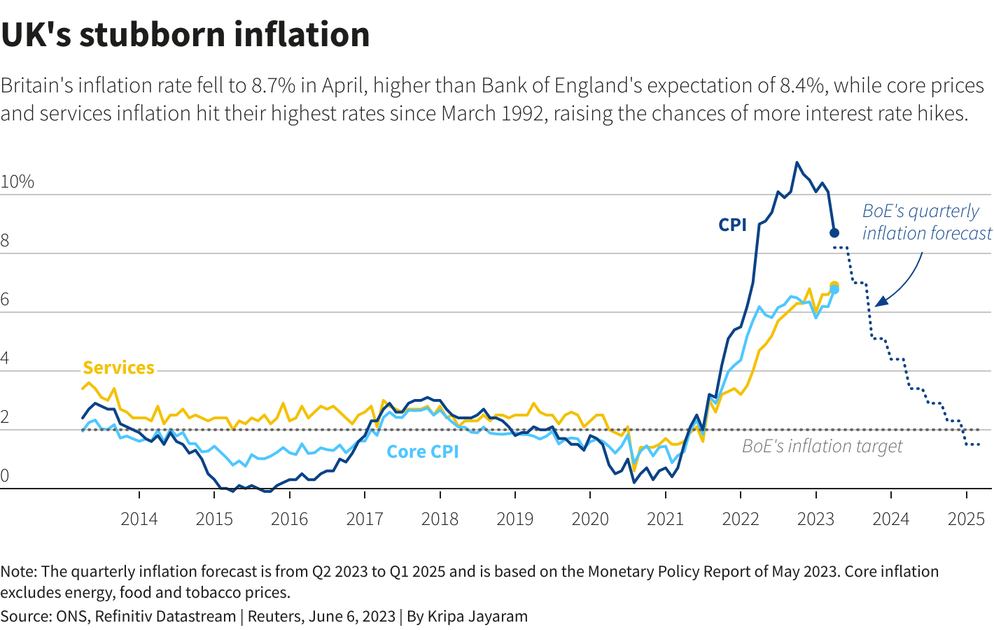 Reuters Graphics