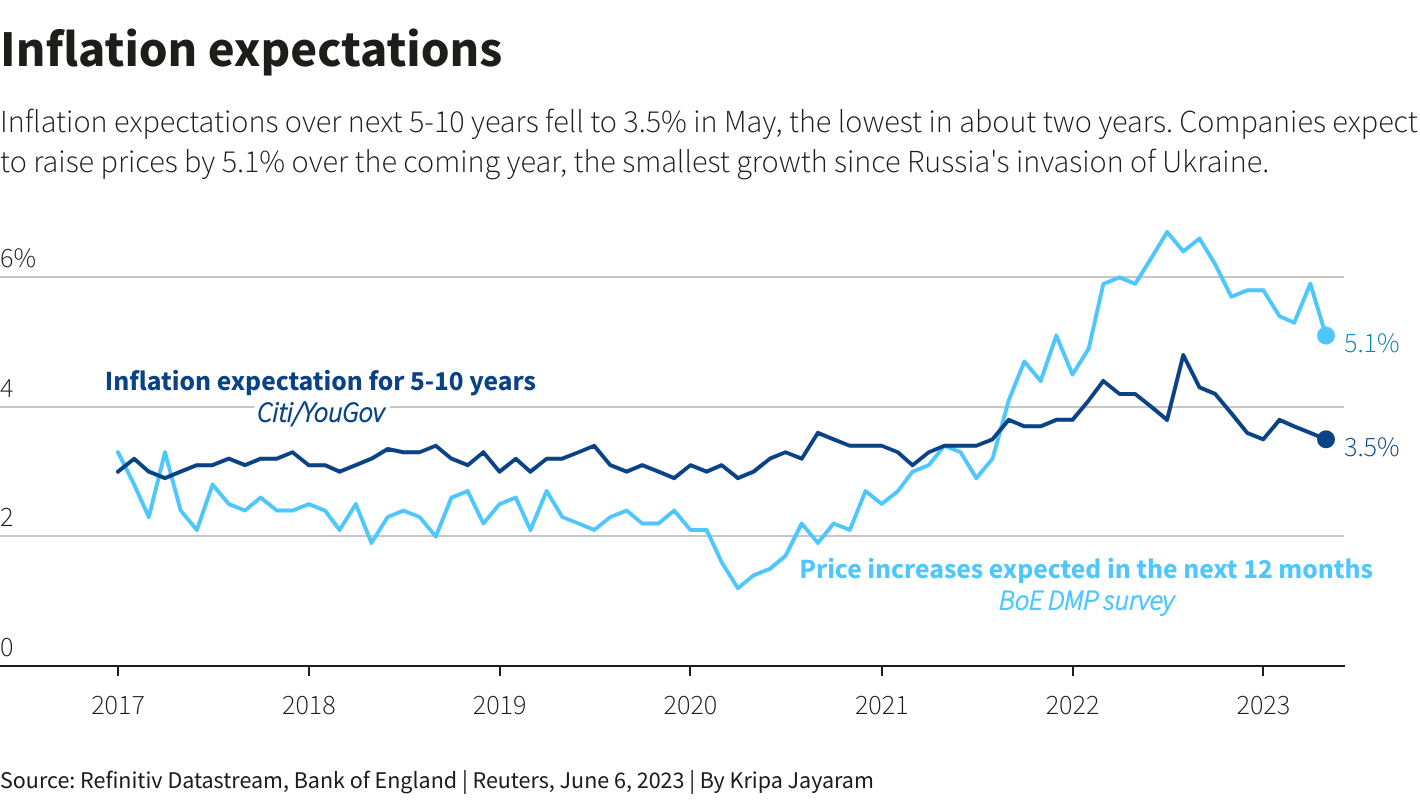 Reuters Graphics