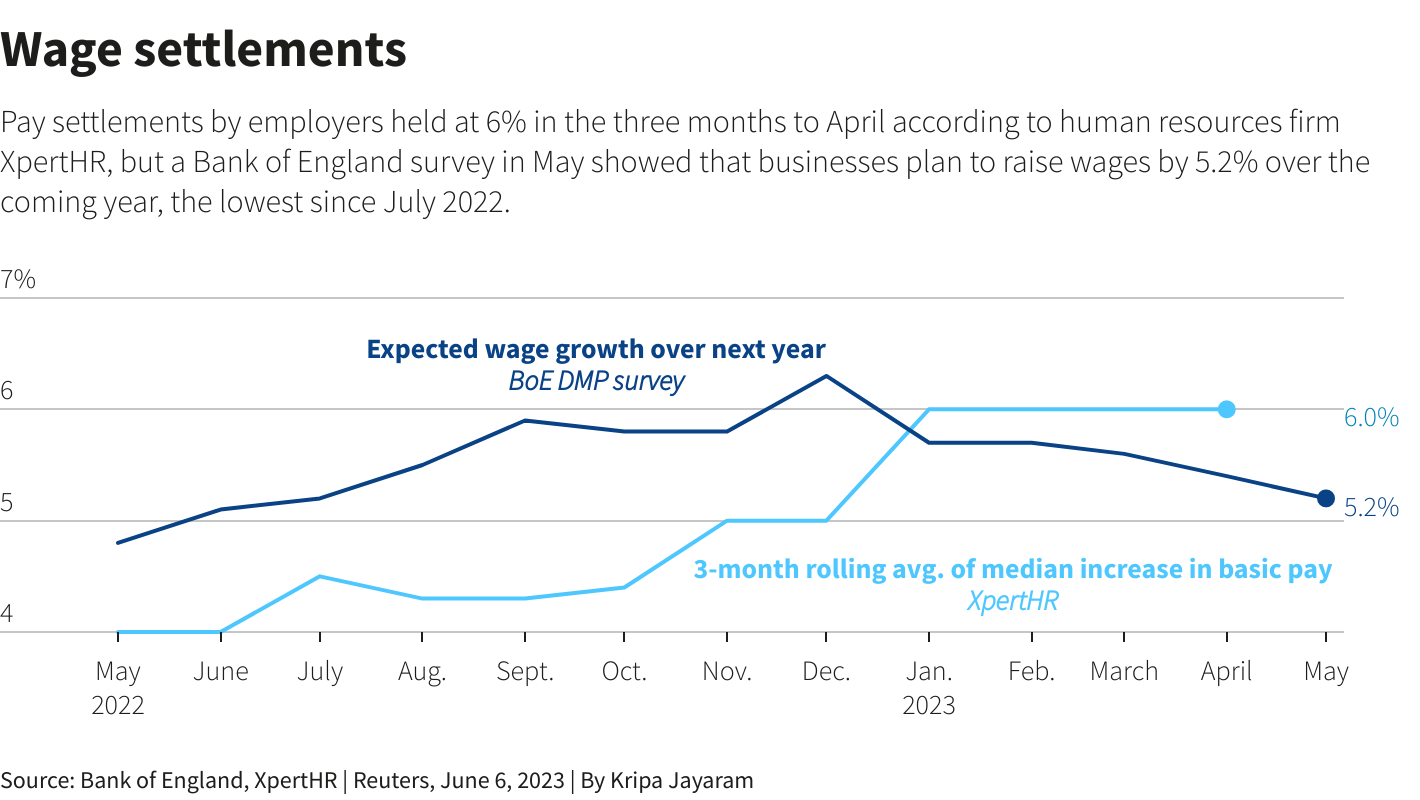 Reuters Graphics