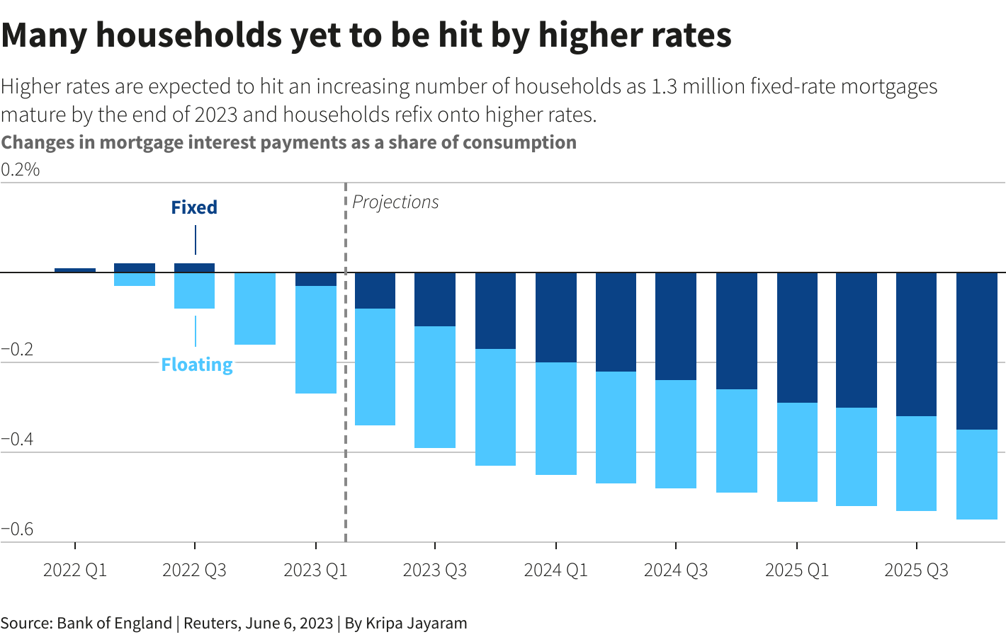 Reuters Graphics