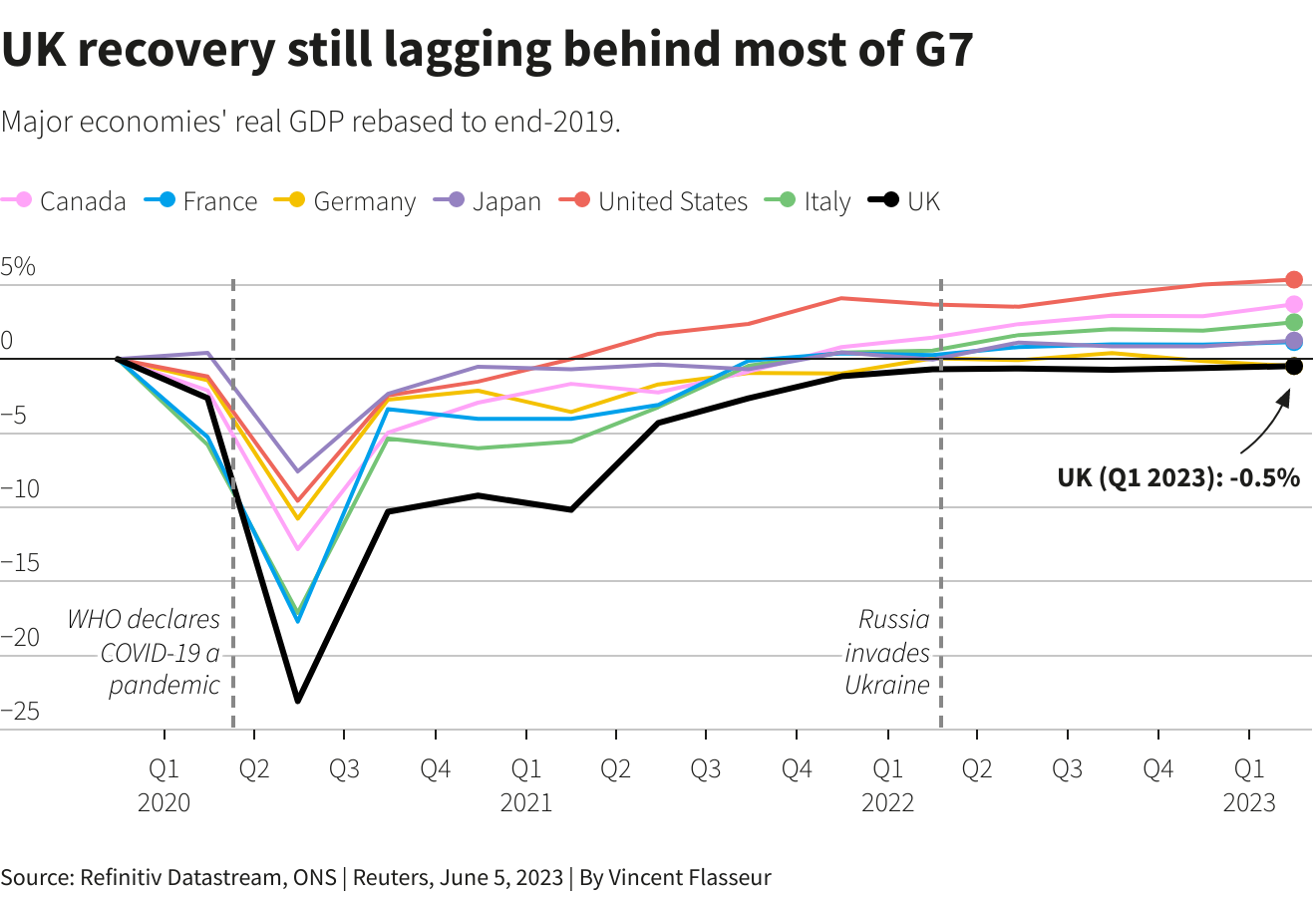 Reuters Graphics Reuters Graphics