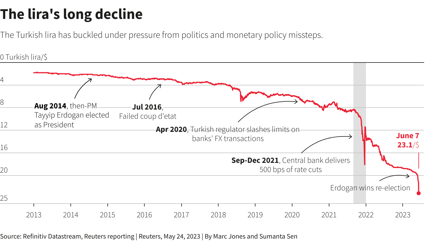 Reuters Graphics Reuters Graphics