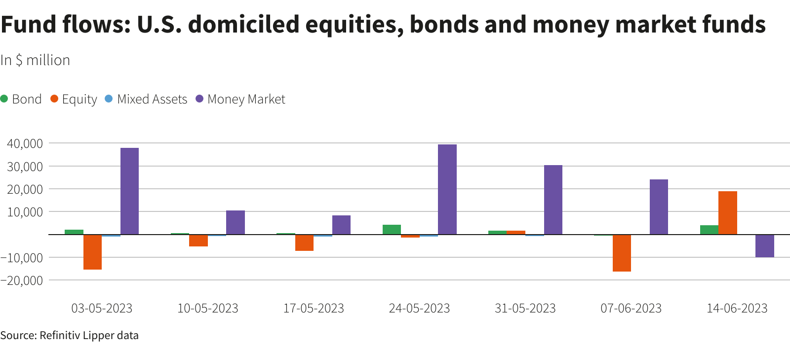 Reuters Graphics Reuters Graphics