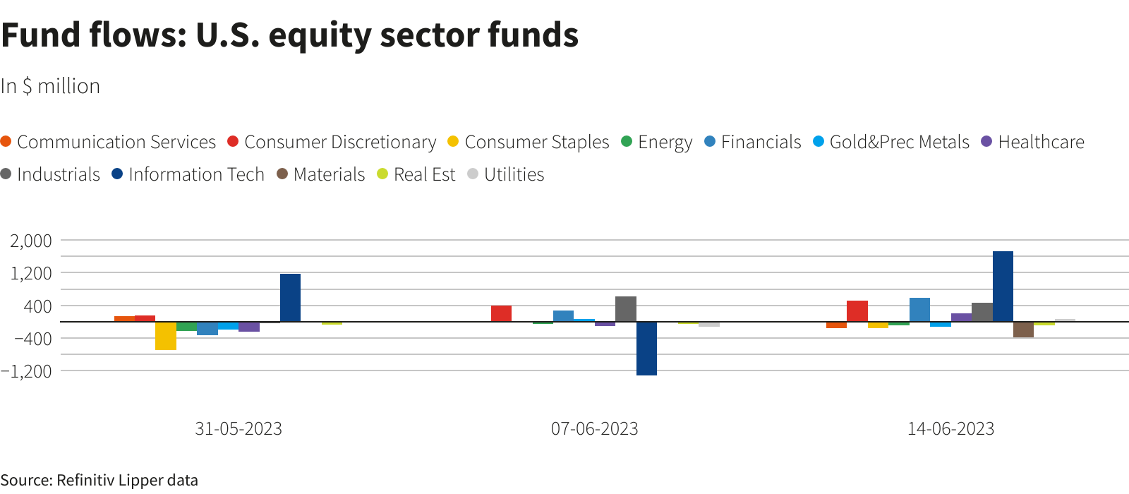 Reuters Graphics Reuters Graphics