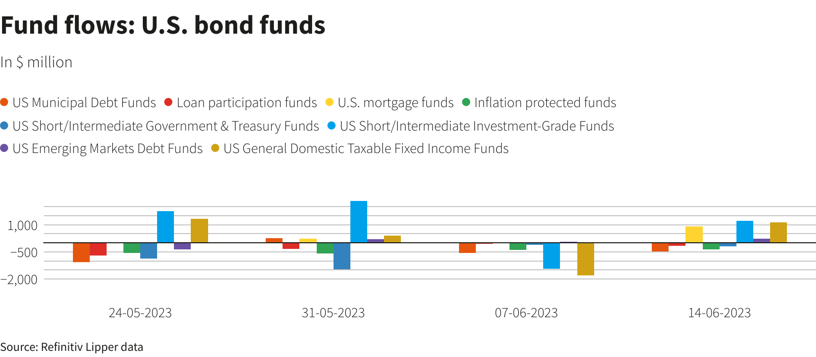 Reuters Graphics Reuters Graphics