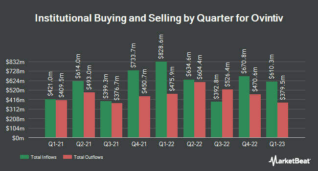 Institutional Ownership by Quarter for Ovintiv (NYSE:OVV)