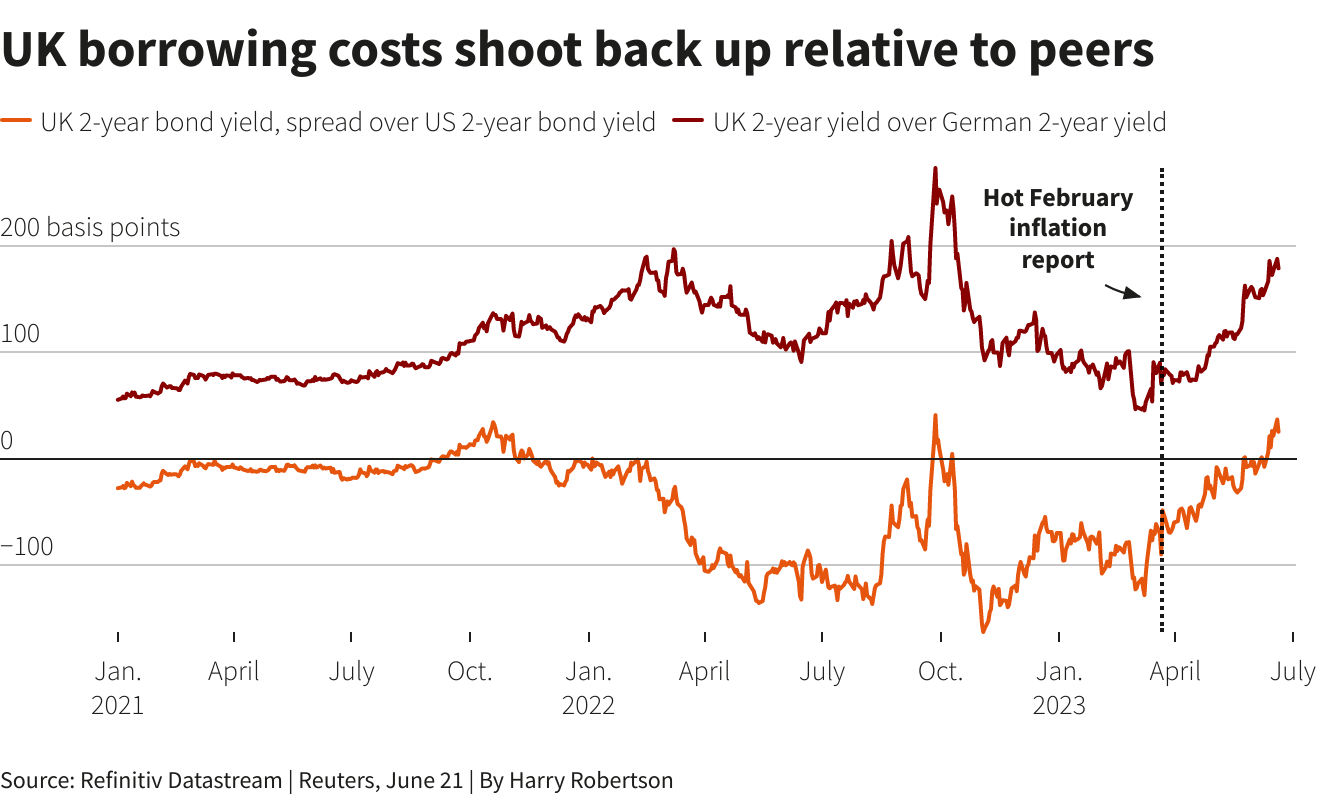 Reuters Graphics