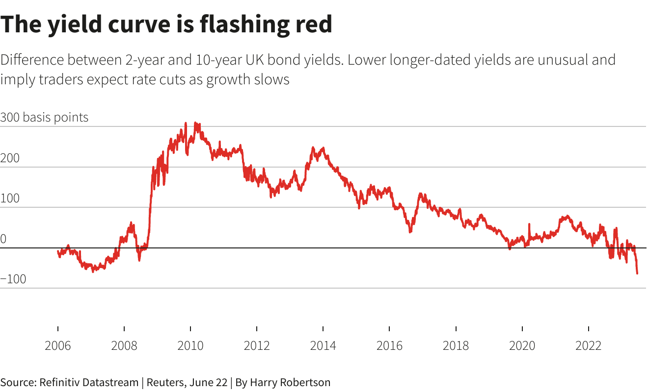 Reuters Graphics