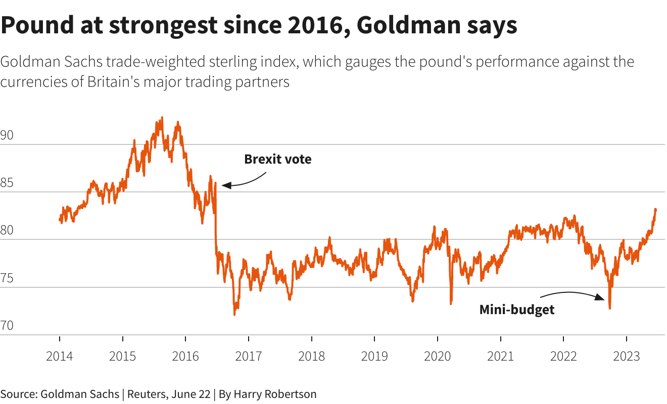 Reuters Graphics