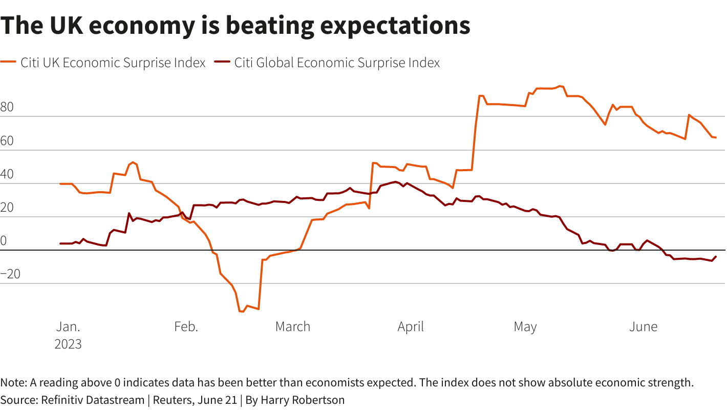 Reuters Graphics