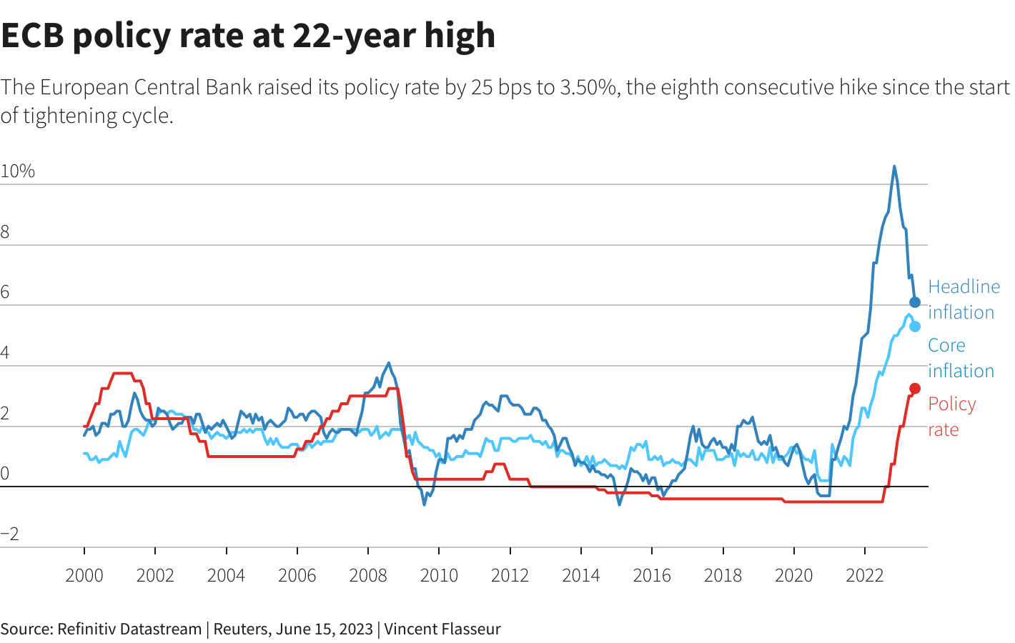 Reuters Graphics