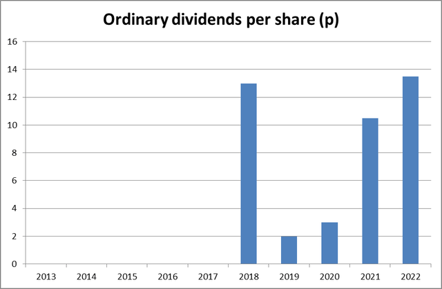 Natwest ordinary dividend history
