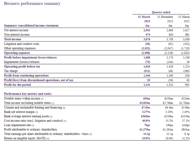 Natwest Q1 results summary